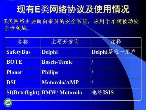 汽車網(wǎng)絡(luò)技術(shù)發(fā)展及應(yīng)用 工程與技術(shù)研究與試驗(yàn)發(fā)展