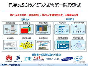 信通院發(fā)布我國5G技術(shù)研發(fā)試驗(yàn)最新進(jìn)展 工程與試驗(yàn)發(fā)展邁向新高度