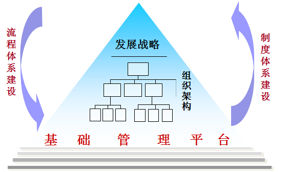 中天華溥 戰(zhàn)略咨詢引領(lǐng)企業(yè)管理變革，鑄就行業(yè)領(lǐng)先品牌