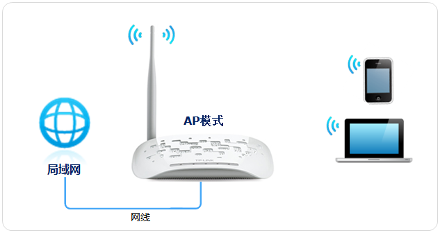 如何將TL-WA701N V2設置為無線AP模式 一步步操作指南